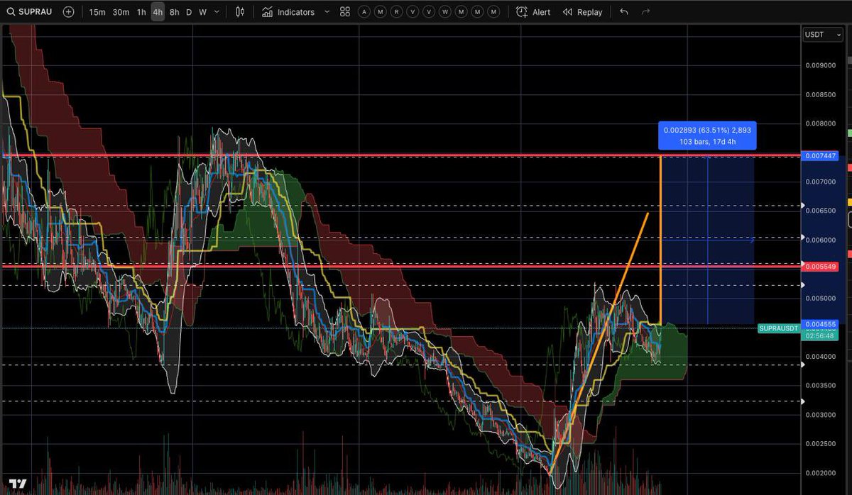 Ciphercore_X's tweet photo. Sup! Sup! Sup!
calling🚀🔥
#SUPRA #CryptoReady #NextATH #MemeSeason #SolanaGems #BullishVibes #memecoin #Supra https://t.co/Vblh648Qze