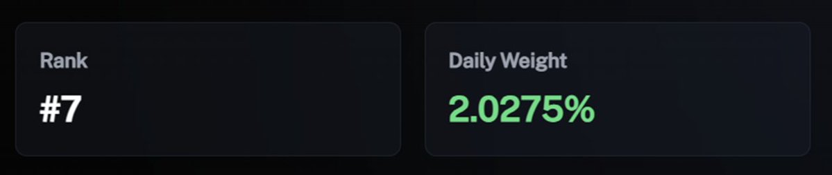 dankerwim's tweet image. the @Vader_AI_ leaderboard has been updated.
i've been consistent with staying in the Top 10 since being out of TP Cooldown.
Vader posted yesterday that they are close to shipping the first version of Virgen Capital.
this is going to be a game changer as it will automate…