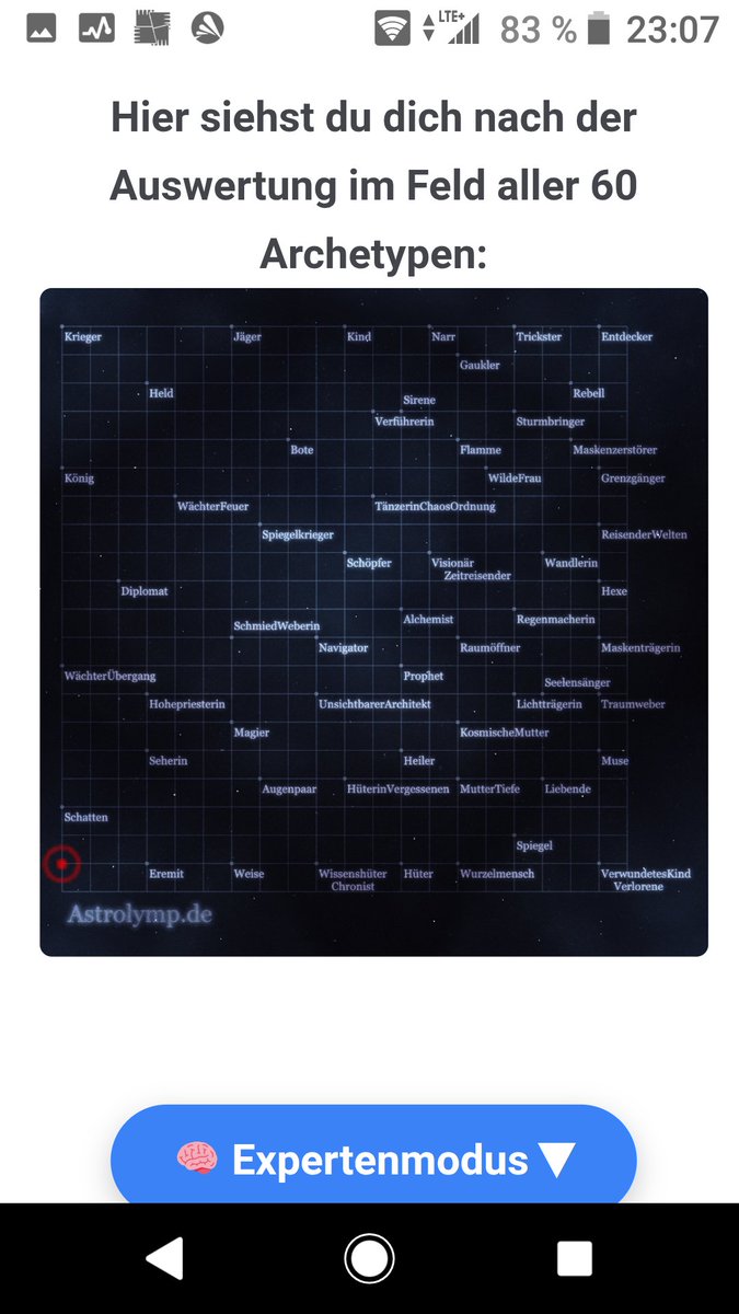 Hab hier gerade zum Zeitvertreib einen kleinen psychologischen Test gemacht. Und ich muss sagen, ich lümmel ganz gerne hier unten in der Ecke rum und schau mir das ganze Spektakel an...