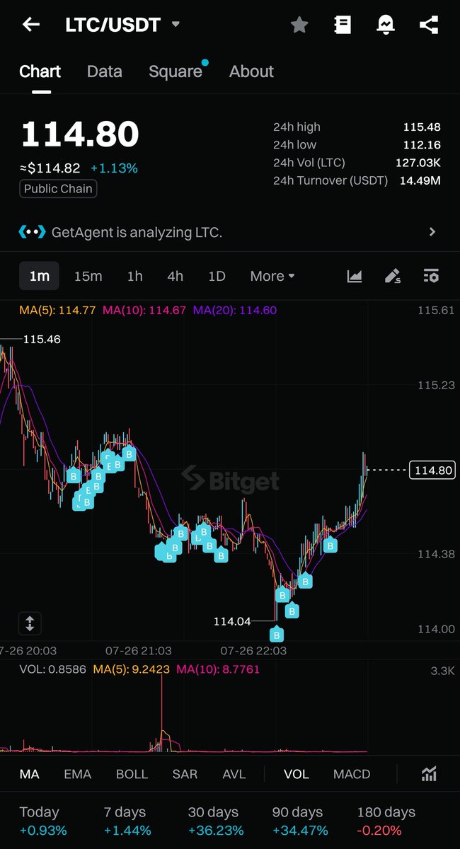 flippifi's tweet image. POV: That one Bitcoin Maxi that swears to you that $LTC is ded.