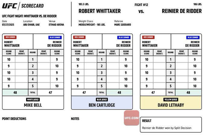Whittaker/de Ridder Scorecards
#UFCAbuDhabi
