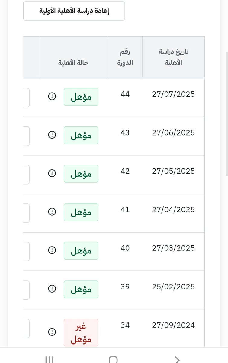 الحمد لله طلع عندي مؤهل 
يارررررررررب الجميع مؤهل 
#الضمان_الاجتماعي 
#الضمان_الاجتماعي_المطور