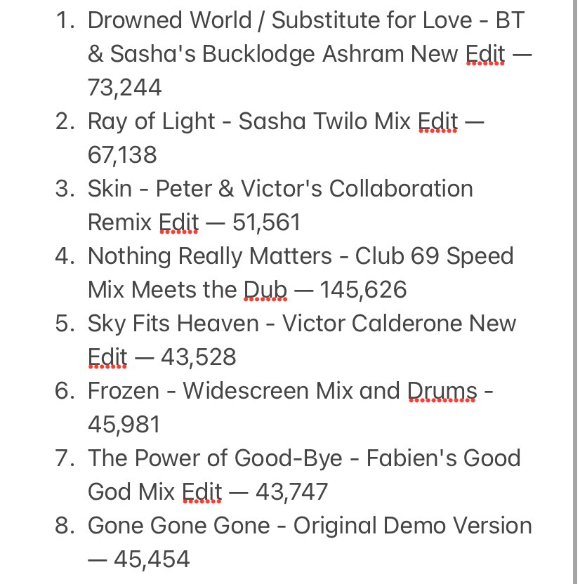Madonna_Chart's tweet image. Madonna's "Veronica Electronica" received 516,279 streams on its first day on Spotify!