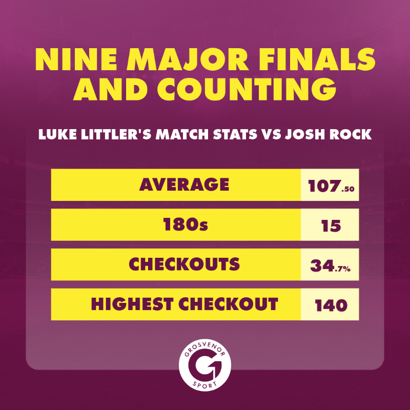 🎯 World Matchplay Final Confirmed:

Luke Littler 🆚 James Wade

👀 Stay tuned for our final market...

18+ | GambleAware