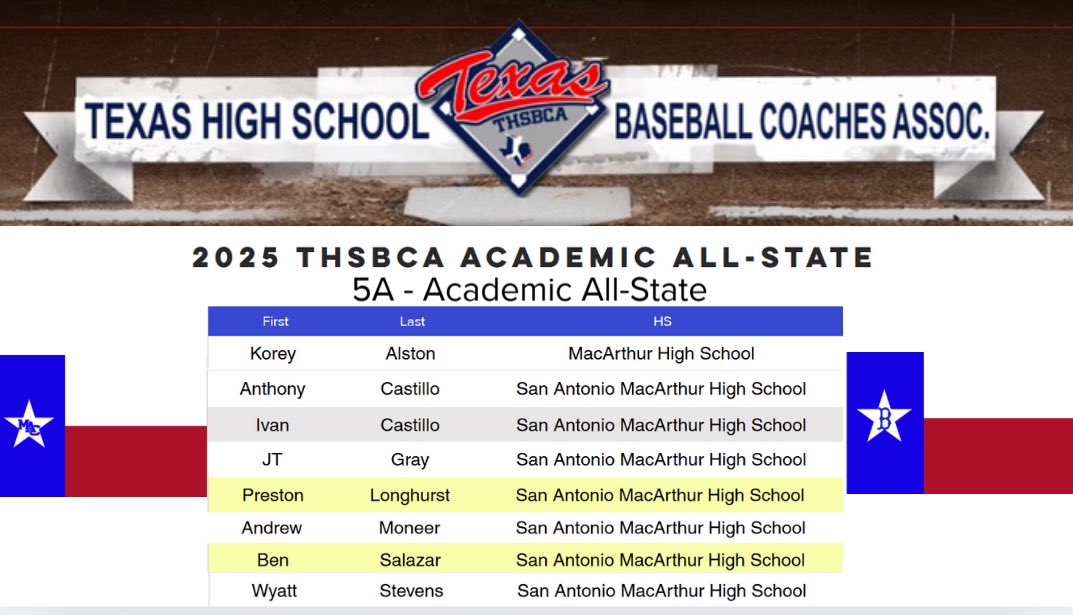 Congratulations to our 2025 scholar athlete baseball players!!! #EarnTheRight
