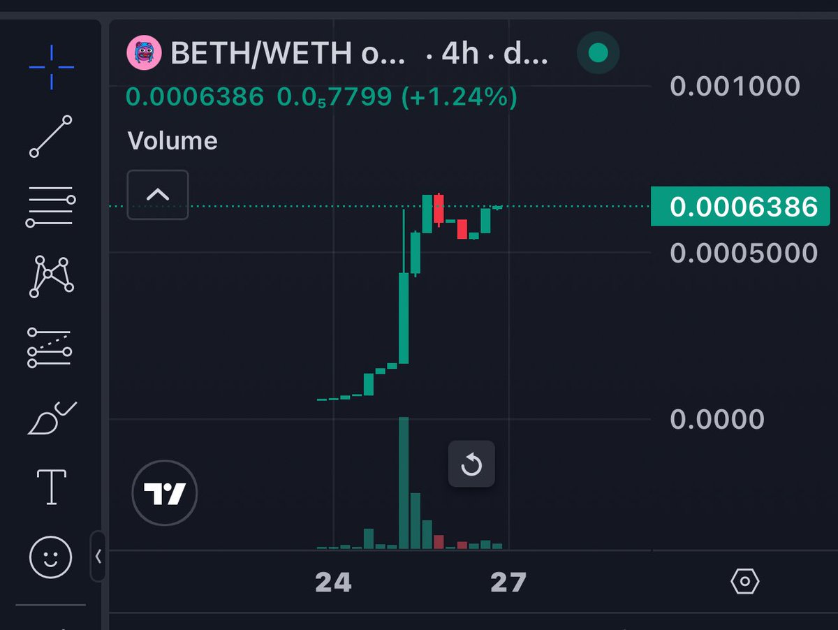 CWEmbassy's tweet image. Bidding another ETH gem $BETH !!!
Looking very solid 🍾🍾🍾🍾
Been pushing organically 🔥