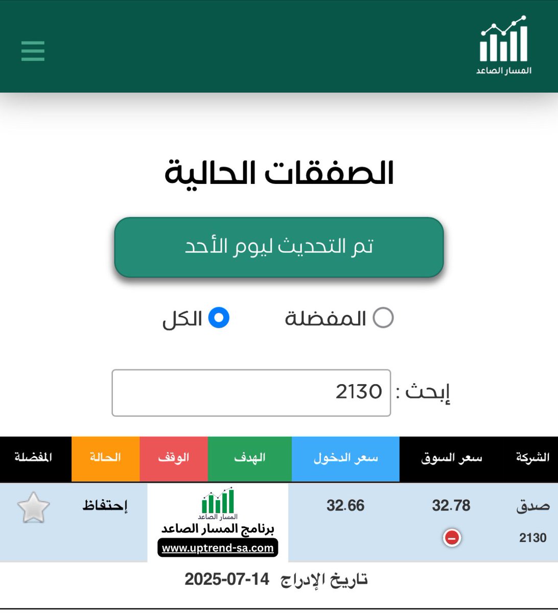 صفقة قائمة
الحالة 🟠 احتفاظ
سهم #صدق 2130
برنامج #المسار_الصاعد
📍uptrend-sa.com
-
#الاسهم_السعودية #تاسي_الفخم #تاسي_تداول #تاسي #الأندية_للرياضة #اتحاد_الخليج #رعاية #سهل #المتقدمة #ليفا