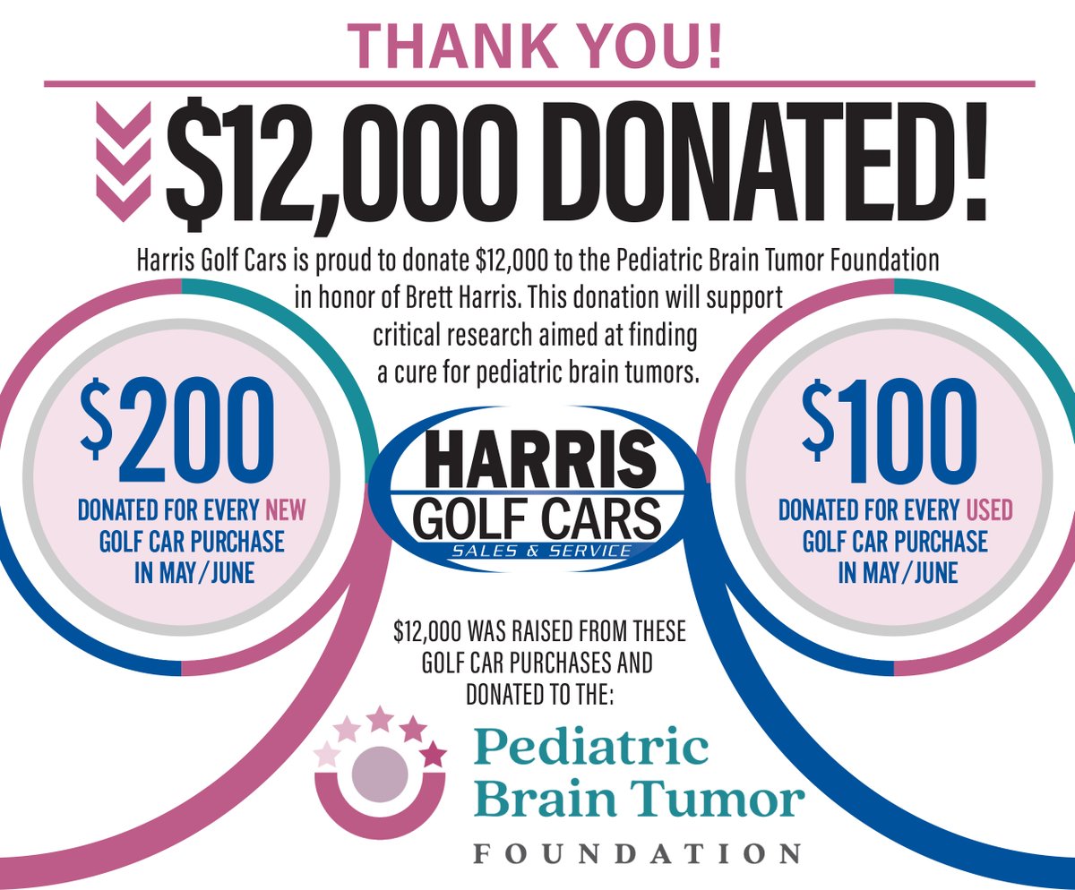 THANK YOU to our customers that purchased new and used cars during the months of May &amp; June!

We are proud to donate $12,000 to the Pediatric Brain Tumor Foundation in honor of Brett Harris. This donation will support critical research to find a cure for pediatric brain tumors.