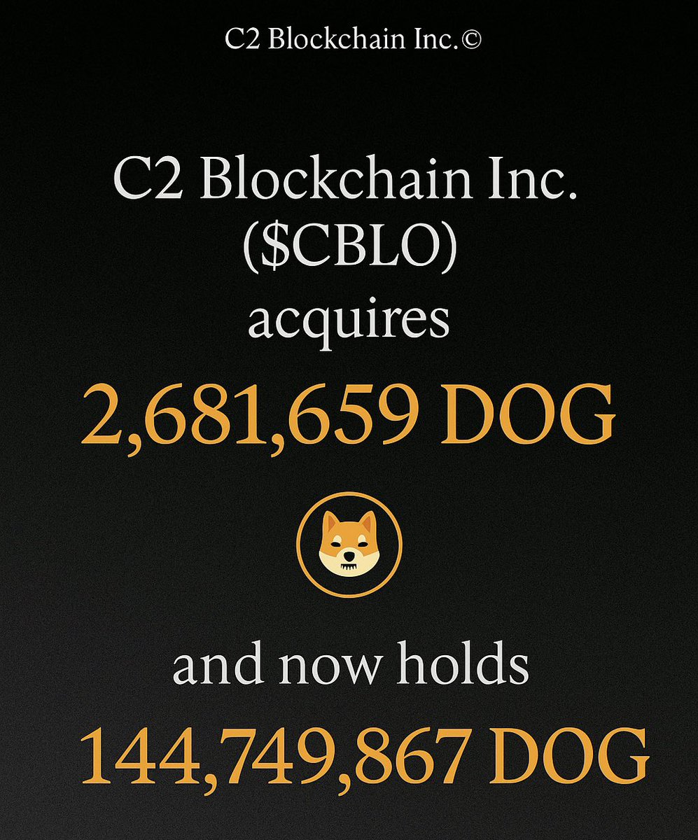 C2Blockchain's tweet image. 🚨 Update: $CBLO has acquired 2,681,659 more $DOG coins 🐶
Our total holdings now stand at 144,749,867 DOG — The largest $DOG reserve held by any public company.
We’re steadily building toward our 200M goal.
Track it live → C2DOG.com
@DogOfBitcoin
