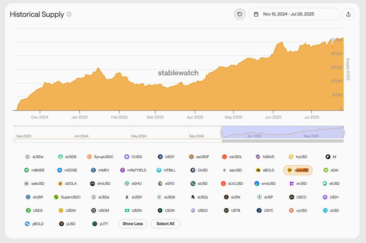 Loving the graphs <a href="/stablewatchHQ/">stablewatch</a>