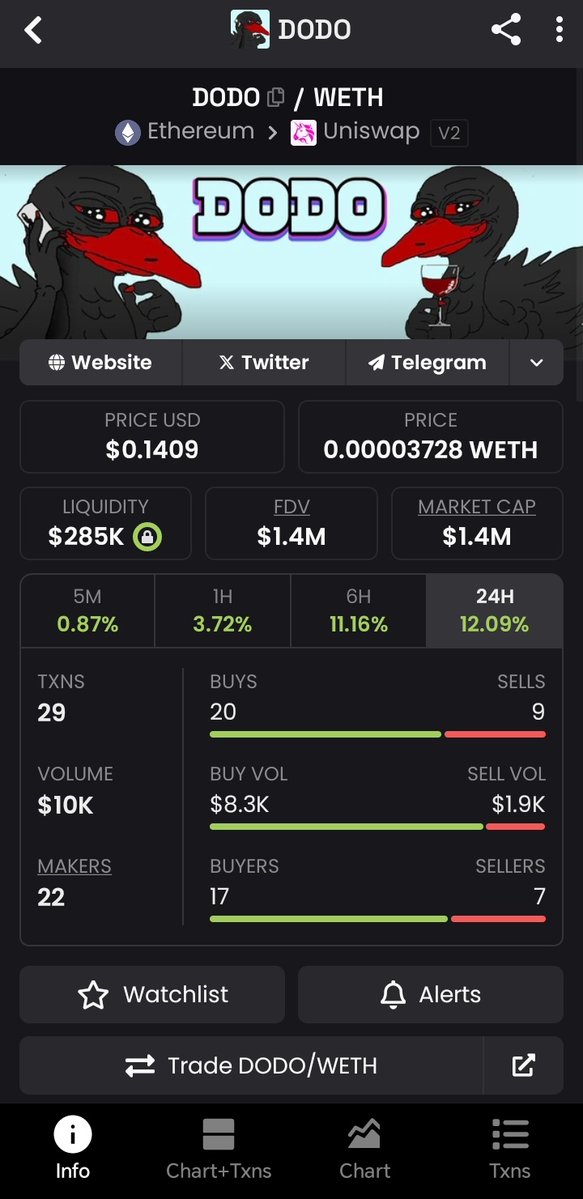 EL14Neth's tweet image. Imagine the black swan at 100M, it only has 1.4M.
$DODO DILLIONS 🩸🦢