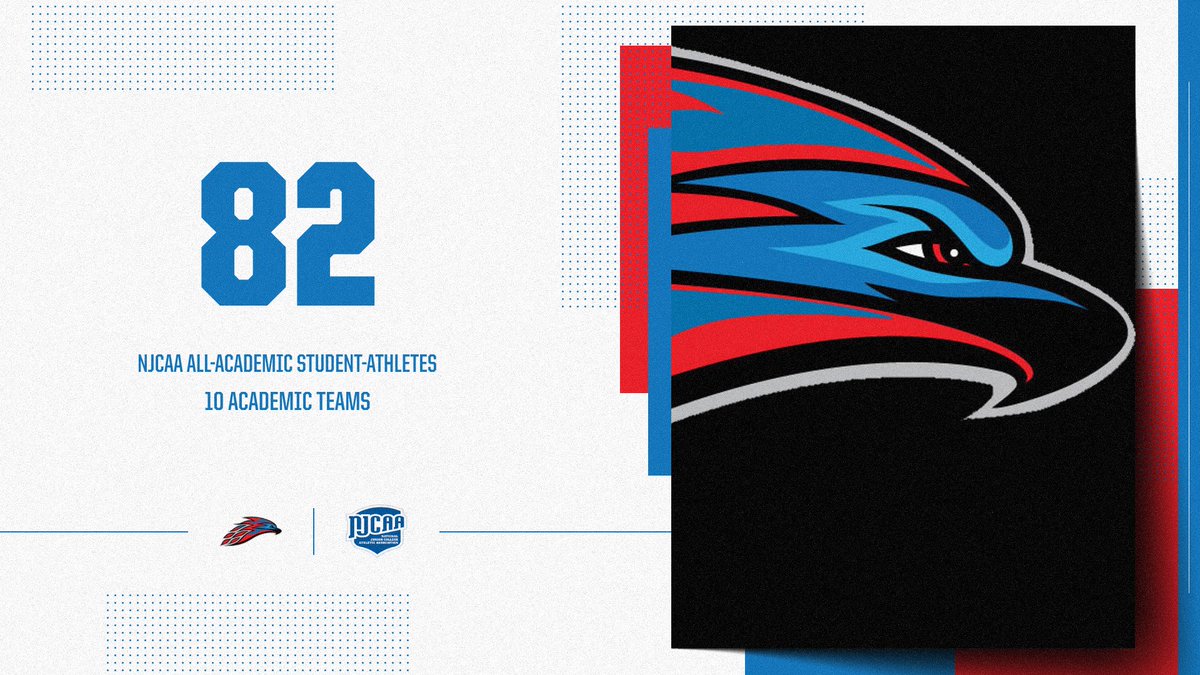 Excellence in athletics &amp; academics! Mesa Community College proudly celebrates 82 NJCAA All-Academic Student-Athletes and 10 Academic Teams. Smashing the school's previous records! 
mesatbirdsports.com/general/2024-2…
