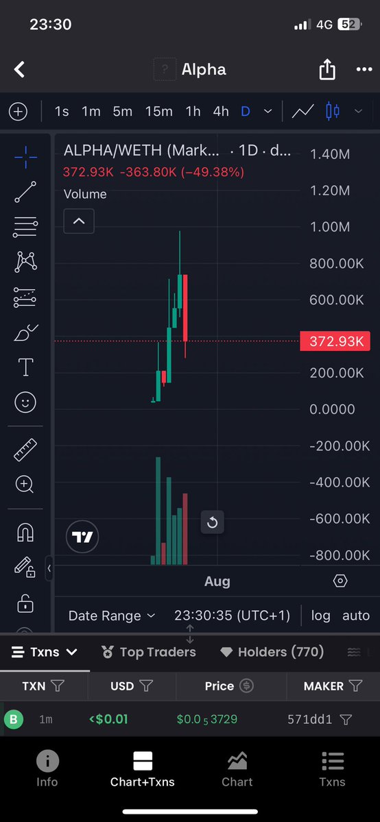 FOMOphoria's tweet image. Well isn’t this interesting. 🤣😤🤡💩 definitely not $ALPHA any longer.