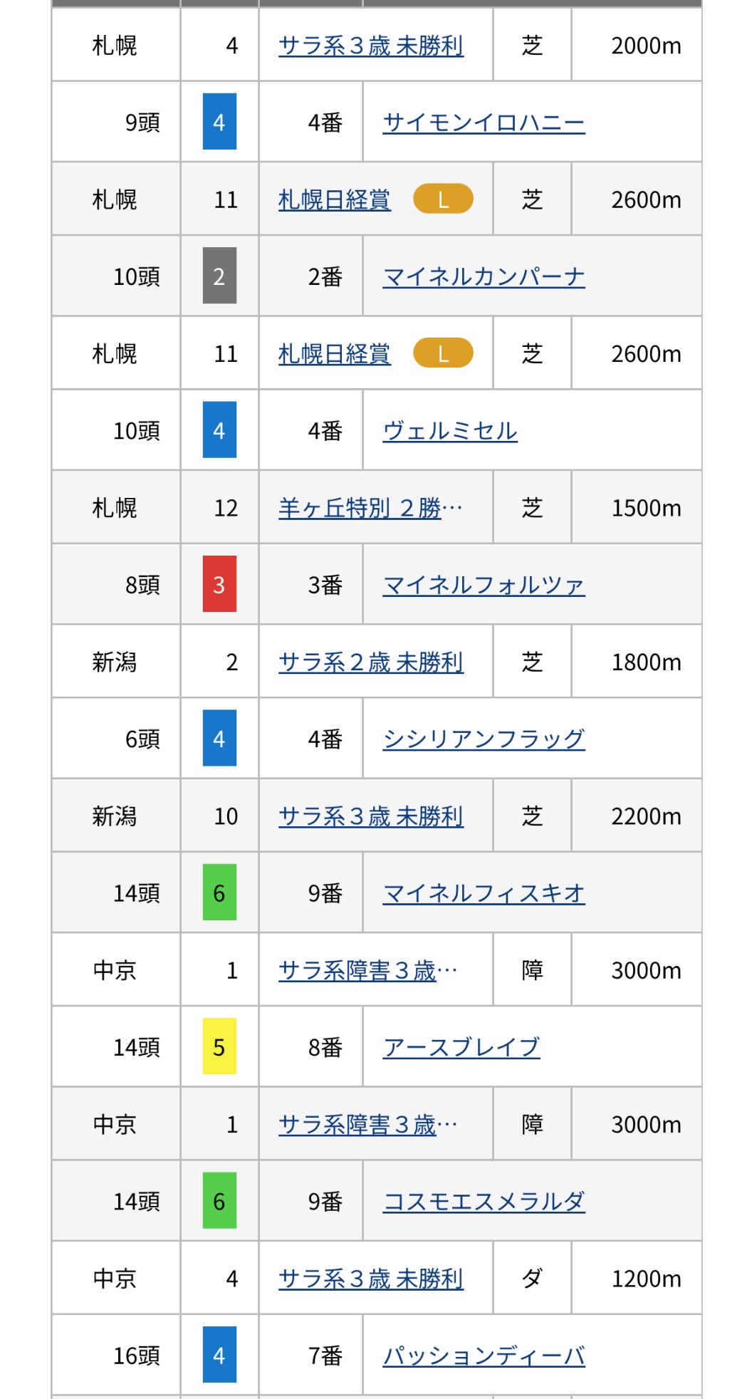 雨（Pioggia） on X: 