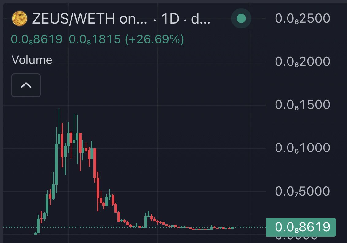 ShmooNFT's tweet image. Og $ZEUS starting to curl nicely 

What if?