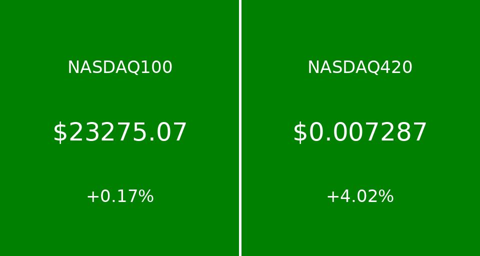 420vs100's tweet image. US Markets past 24hrs 

#Stocks #Crypto