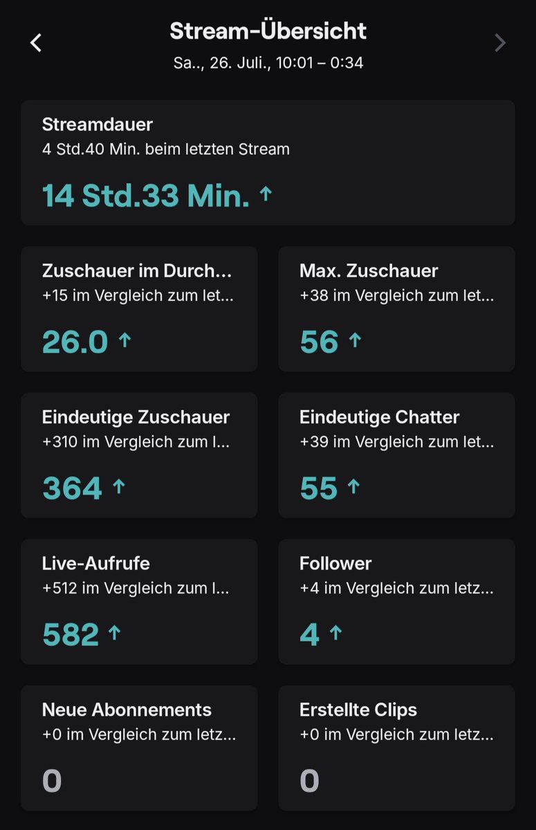 Tapezi_06's tweet image. Ich bedanke mich nochmals für alles.
Die raids und die Leute die bei den collabs mitgemacht haben.
Ich hoffe ihr hattet sehr viel Spaß gehabt 🙏