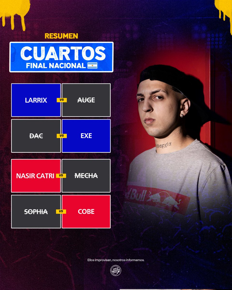 InfoFreestyle2's tweet image. ¿Que te pareció la segunda ronda de la Final Nacional de Red Bull Batalla Argentina 🇦🇷? 🤔