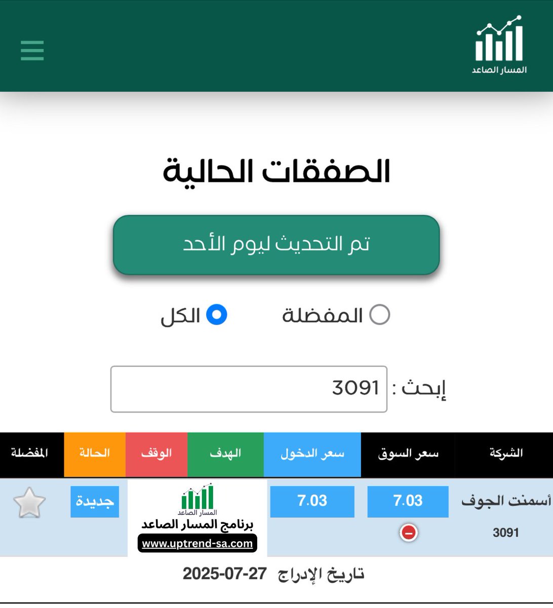 صفقة قائمة 
الحالة 🔵 جديدة
📉 سهم #اسمنت_الجوف 3091 
برنامج #المسار_الصاعد  
 📍 uptrend-sa.com
-
#الاسهم_السعودية #تاسي_الفخم #تاسي_تداول #تاسي #عزم #اسمنت_الشمالية #العبيكان_للزجاج #حلواني_اخوان