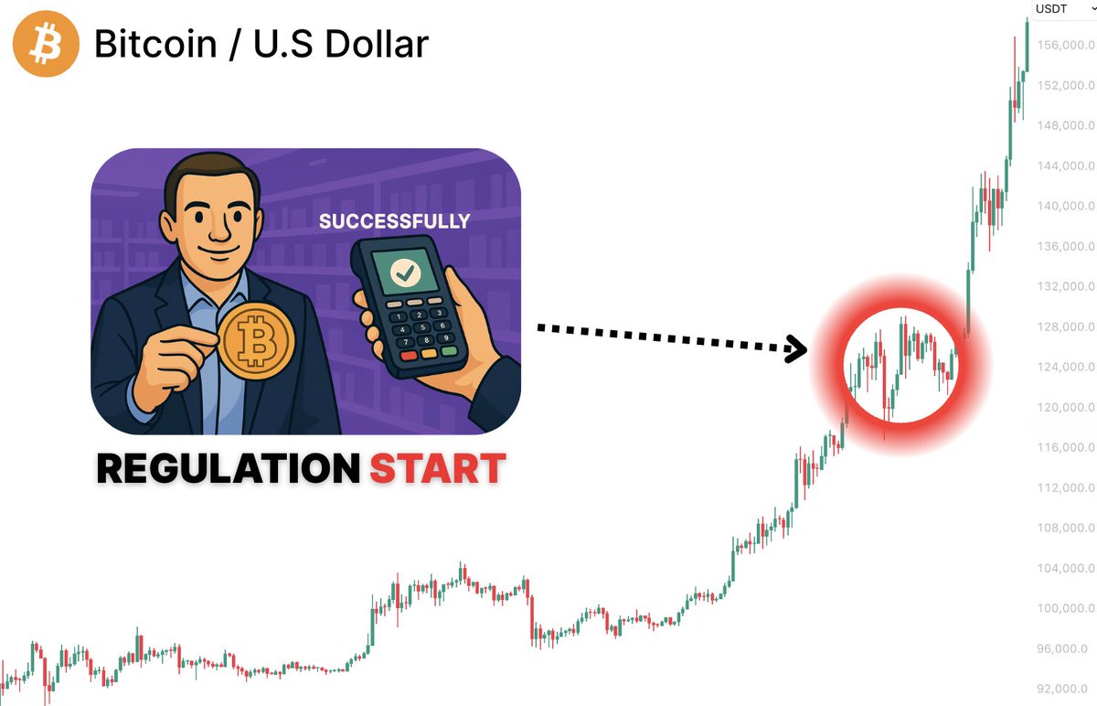 REAL ONES BUY WHILE OTHERS PANIC

“Regulation will kill crypto” - said every CLOWN ever

They tried regulating crypto back in 2022 and completely FAILED

How crypto regulation really works and how to turn $500 into $100K+👇🧵