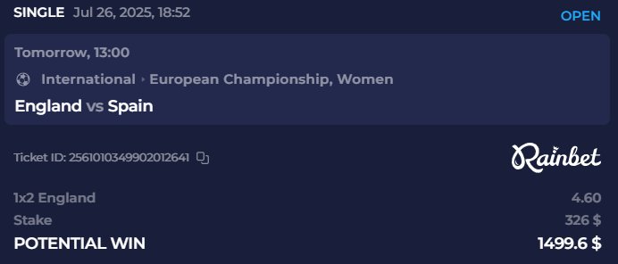 wydbaag's tweet image. Tough game but I trust England to win