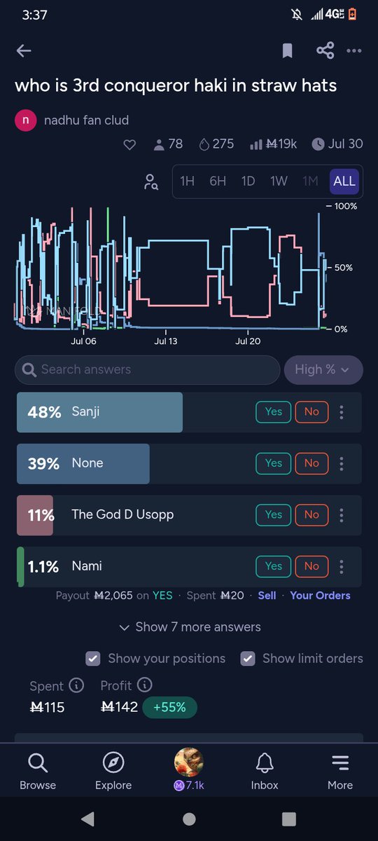 jessald's tweet image. I have never seen One Piece.
I guess there&apos;s a remake on Netflix or something?
I still made 55% pretend ROI in this market.
Funny how that works.