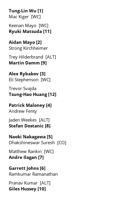 ChallengerDraws's tweet image. Lexington Challenger 75 Qualifying draw