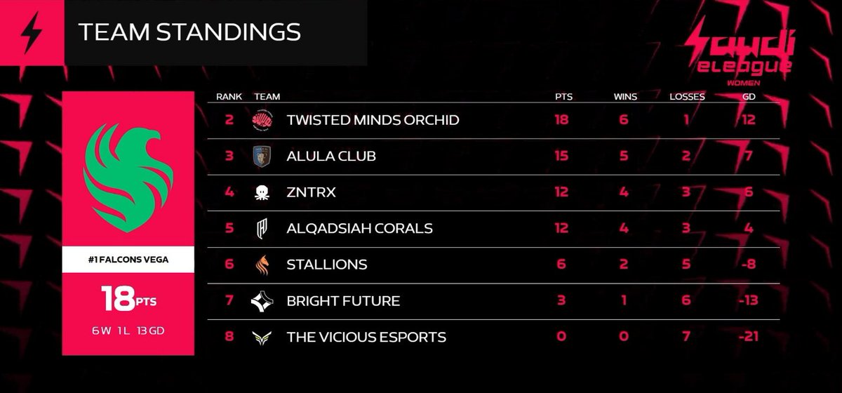 Qualified for LAN🩷