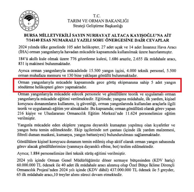 Skandal!

Orman Bakanlığı'nın CHP Bursa Milletvekili Nurhayat Altaca Kayışoğlu'nun soru önergesine verdiği cevapta 5 adet gece görüş ekipmanına sahip yangın söndürme helikopteri olduğunu bildirdiği ortaya çıktı.