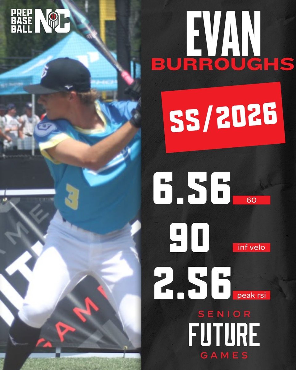 Prep Baseball North Carolina (@prepbaseballnc) on Twitter photo ⭐2026 SS Evan Burroughs⭐
🔴Impressive metrics from #PBSFG workout⚫
👤 loom.ly/7frgdus
🔗 Sr Futures workout: loom.ly/j7602Dc
<a href="/EvanBurroughs13/">Evan Burroughs</a> ⭐2026 SS Evan Burroughs⭐
🔴Impressive metrics from #PBSFG workout⚫
👤 loom.ly/7frgdus
🔗 Sr Futures workout: loom.ly/j7602Dc
<a href="/EvanBurroughs13/">Evan Burroughs</a>
