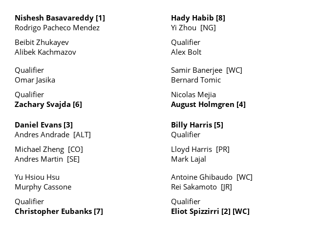 ChallengerDraws's tweet image. Lexington Challenger 75 Main Draw Singles