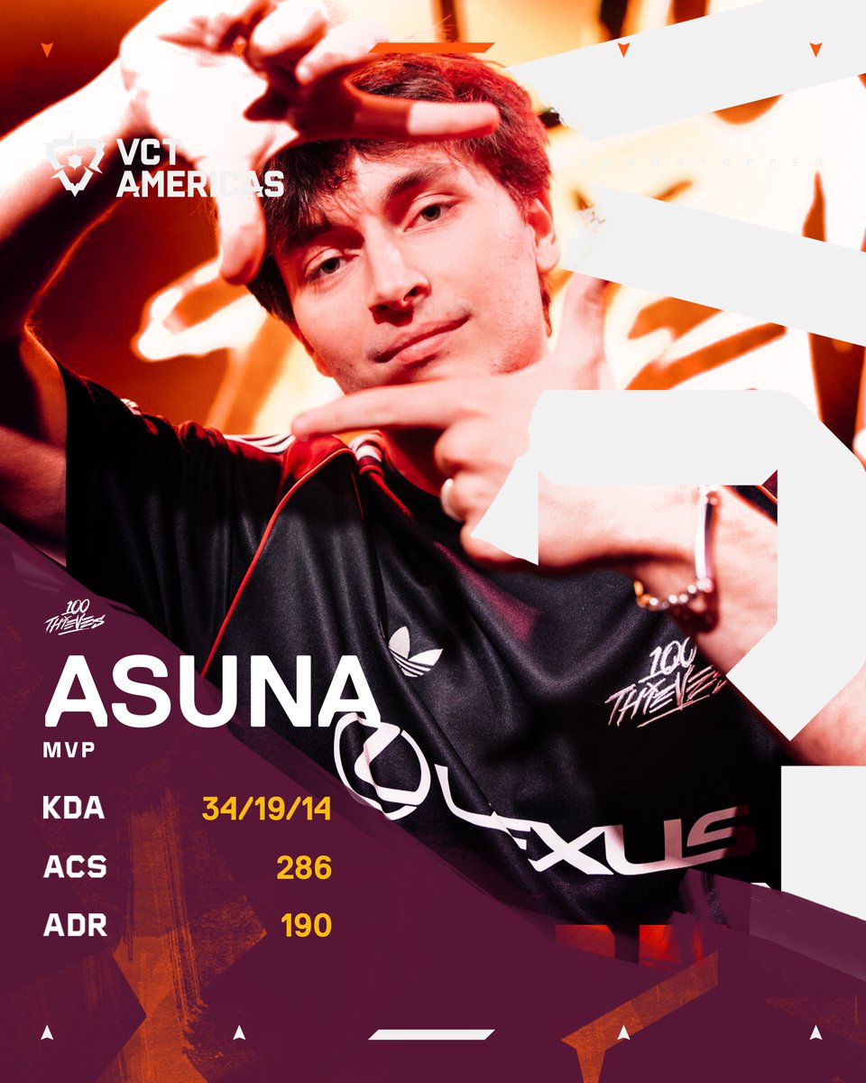 valesportsna's tweet image. Everyone say "Happy Birthday MVP" 🥳

@Asunaa | #VCTAmericas