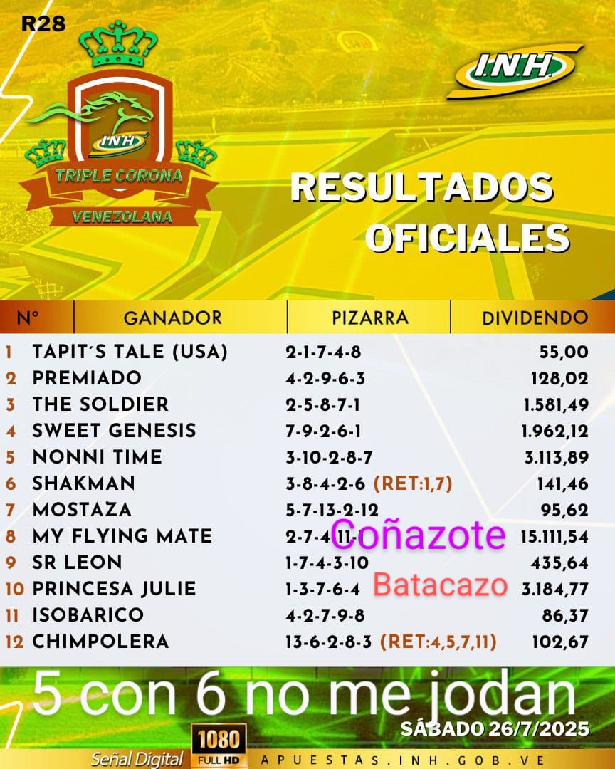 5 cuadros con 6 hoy en la rinconada, con un super batacazo de más de 15 mil y otro más de 3 mil no me jodan