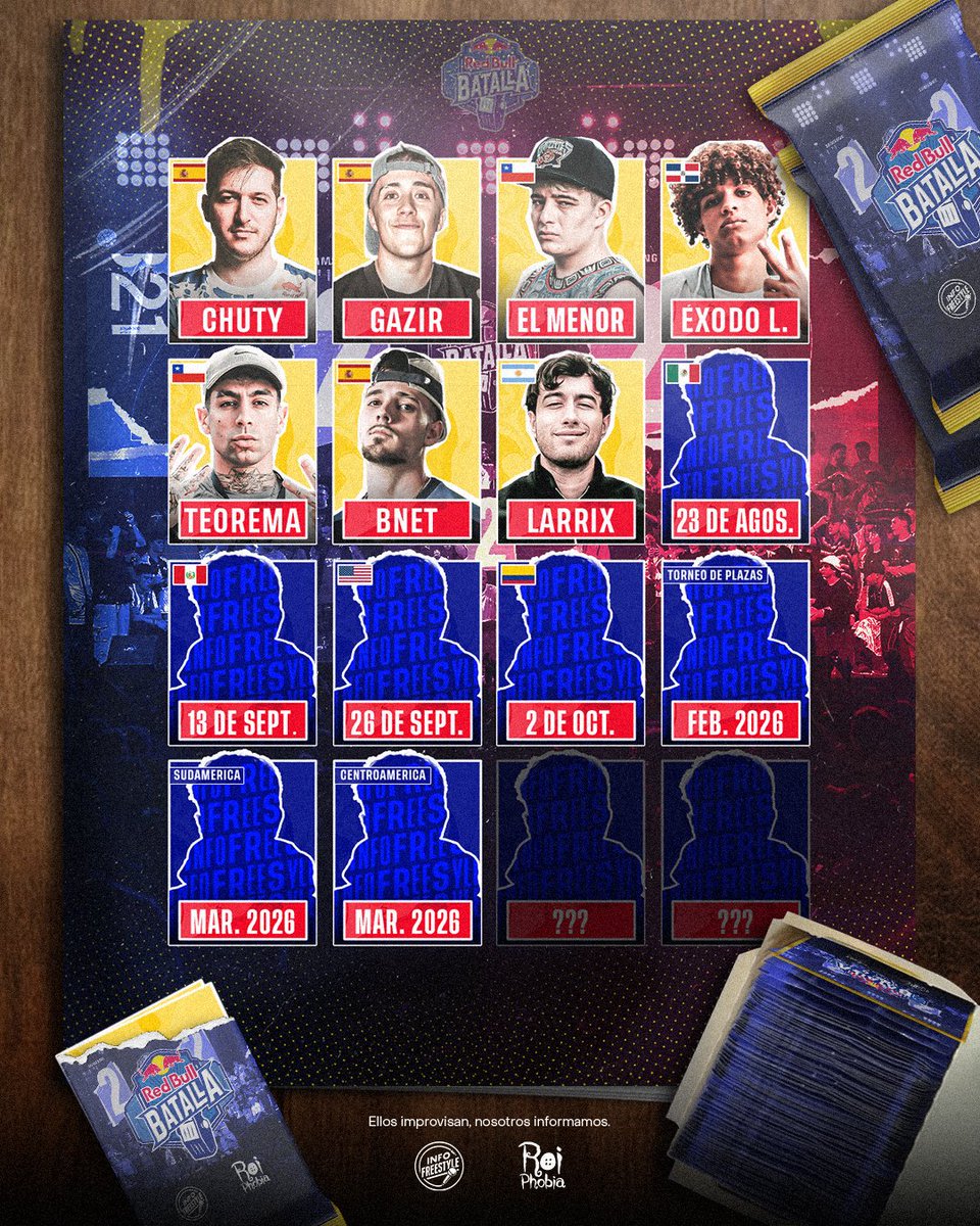 InfoFreestyle2's tweet image. ¡Final Internacional - Red Bull Batalla! 🏆
🗓️: Sábado 11 de Abril 2026
- CHUTY 🇪🇸
- GAZIR 🇪🇸
- EL MENOR 🇨🇱
- EXODO LIRICAL 🇩🇴
- TEOREMA 🇨🇱
- BNET 🇪🇸
- LARRIX 🇦🇷
- 🇲🇽
- 🇵🇪
- 🇺🇸
- 🇨🇴
- Torneo De Plazas
- Final Sudamérica
- Final Centroamérica
- ¿?
- ¿?
#RedBullBatalla 🏆…