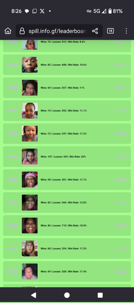 EruditeMidnight's tweet image. "Sub 500" or "500 ELO"
Should be the next dis against wildebeest females.