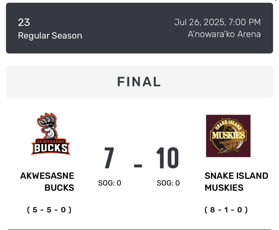 MuskiesLacrosse's tweet image. We take the W tonight!
