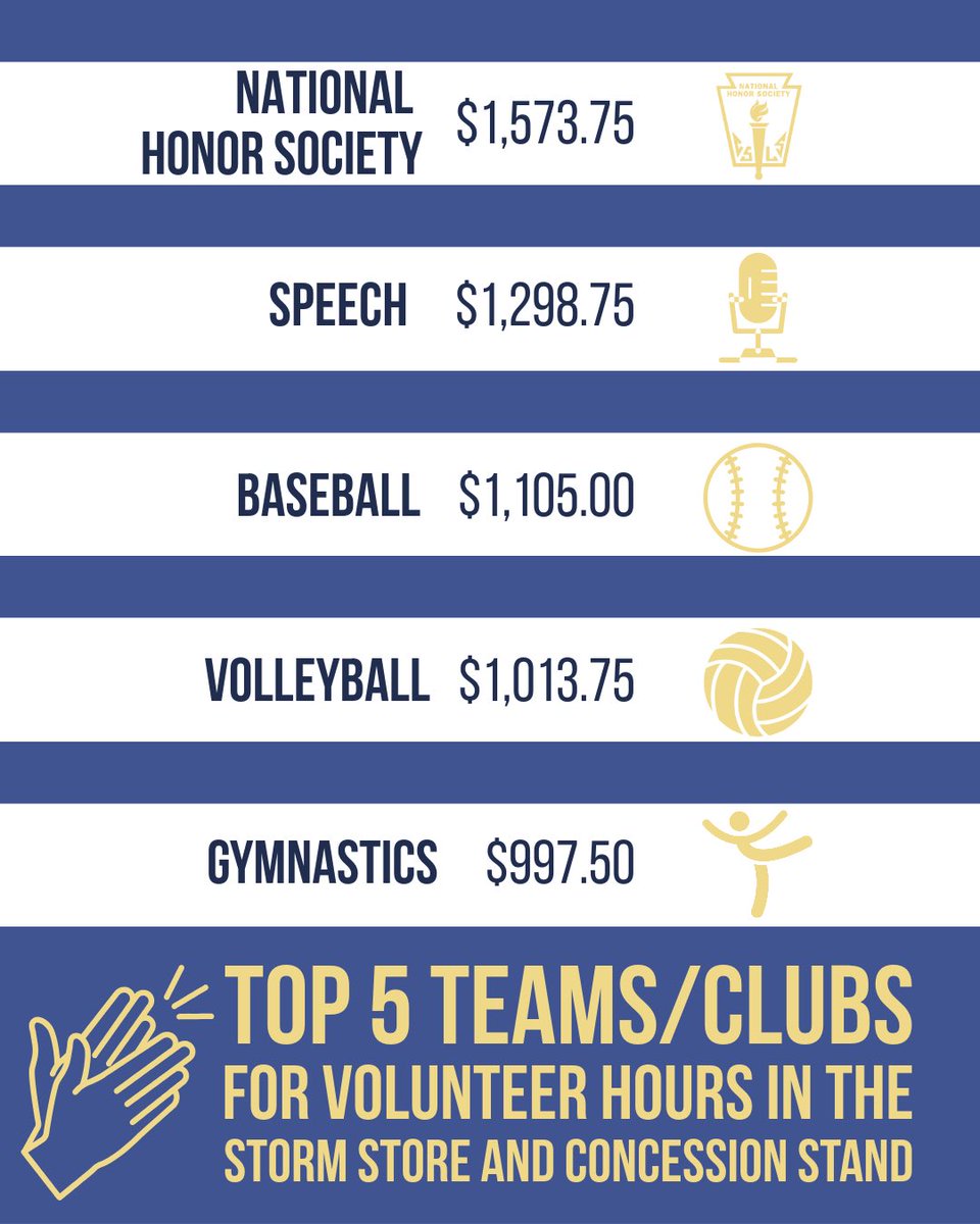 Chanhassen Storm Booster Club tweet media