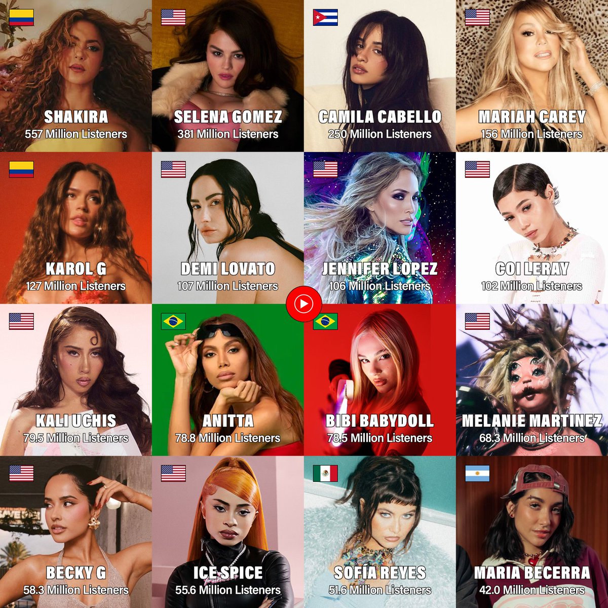 The 27 Biggest Female Artists in Christian Music, image size:1200x1200