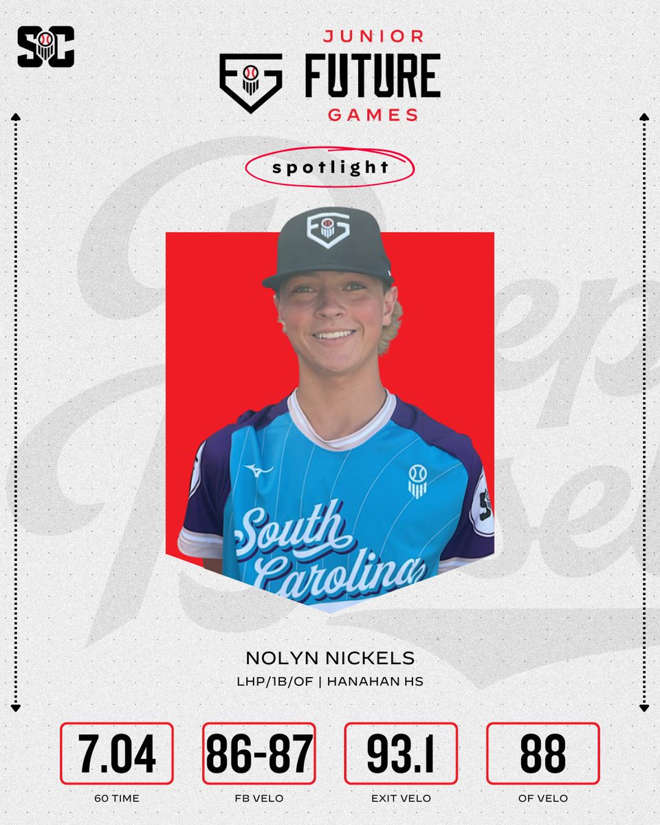 Prep Baseball South Carolina (@prepbaseball_sc) on Twitter photo JFG SPOTLIGHT
'29 LHP/OF Nolyn Nickels has turned in some big performances in the #PBJFG25 for #TeamSC. Is 2 for 3 in game play and put on a hose for many people watching when he hopped on the mound👀 #StewieHawk
<a href="/NolynNickels4/">Nolyn Nickels</a> | <a href="/BaseballHanahan/">Hanahan Baseball</a>
Profile: JFG SPOTLIGHT
'29 LHP/OF Nolyn Nickels has turned in some big performances in the #PBJFG25 for #TeamSC. Is 2 for 3 in game play and put on a hose for many people watching when he hopped on the mound👀 #StewieHawk
<a href="/NolynNickels4/">Nolyn Nickels</a> | <a href="/BaseballHanahan/">Hanahan Baseball</a>
Profile: