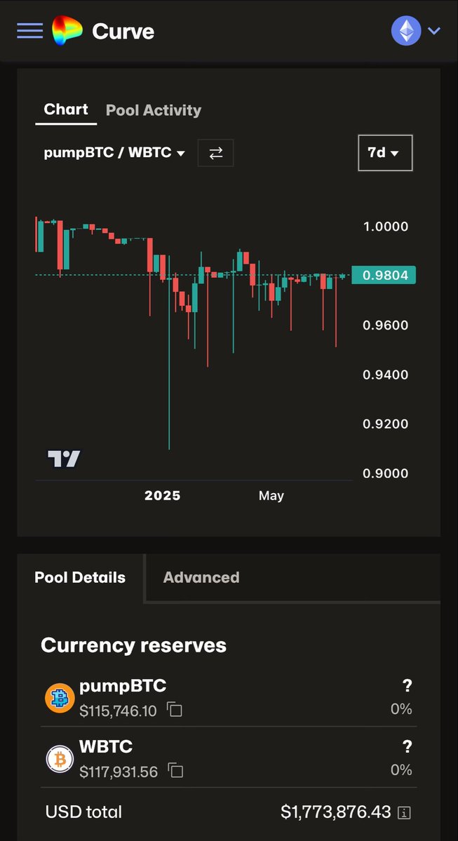 0xcarnation's tweet image. There’s really no reason for a BTC wrapper to be trading 2% under peg
… unless❔