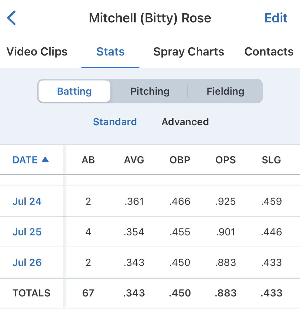 Grand Lake Mariners @ Shipyard 18U tweet media