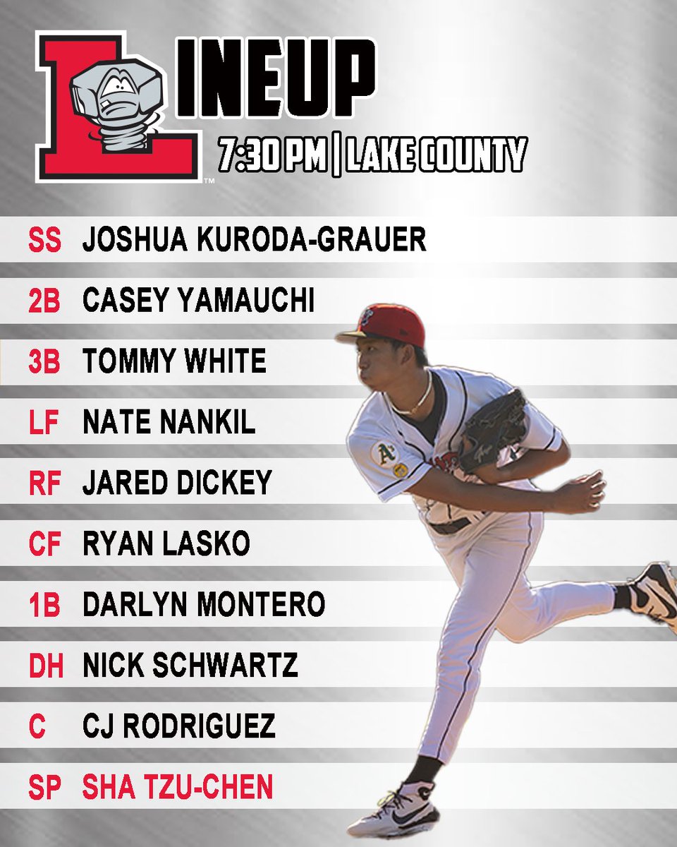 Our lineup for tonight! 

Start time has been pushed back to 7:30, broadcast will start at 7:15. 

📻 milb.streamguys1.com/lansing

#GoNuts