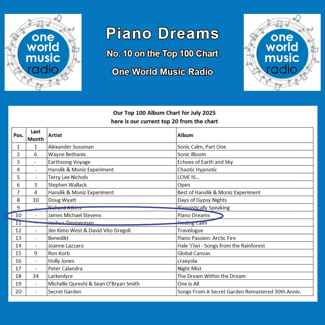 James Michael Stevens (@jmstevenspiano) on Twitter photo "Piano Dreams" album #10 at One World Music Radio for July 2025.
UPC: 859706334618
Streaming @spotify <a href="/Spotify/">Spotify</a>JP <a href="/pandoramusic/">Pandora</a> <a href="/amazonmusic/">Amazon Music</a> <a href="/Deezer/">Deezer</a> <a href="/TIDAL/">TIDAL</a> <a href="/AppleMusic/">Apple Music</a> #piano #pianosolo #solopiano #awards #charts #peace #relaxingmusic #dreams "Piano Dreams" album #10 at One World Music Radio for July 2025.
UPC: 859706334618
Streaming @spotify <a href="/Spotify/">Spotify</a>JP <a href="/pandoramusic/">Pandora</a> <a href="/amazonmusic/">Amazon Music</a> <a href="/Deezer/">Deezer</a> <a href="/TIDAL/">TIDAL</a> <a href="/AppleMusic/">Apple Music</a> #piano #pianosolo #solopiano #awards #charts #peace #relaxingmusic #dreams