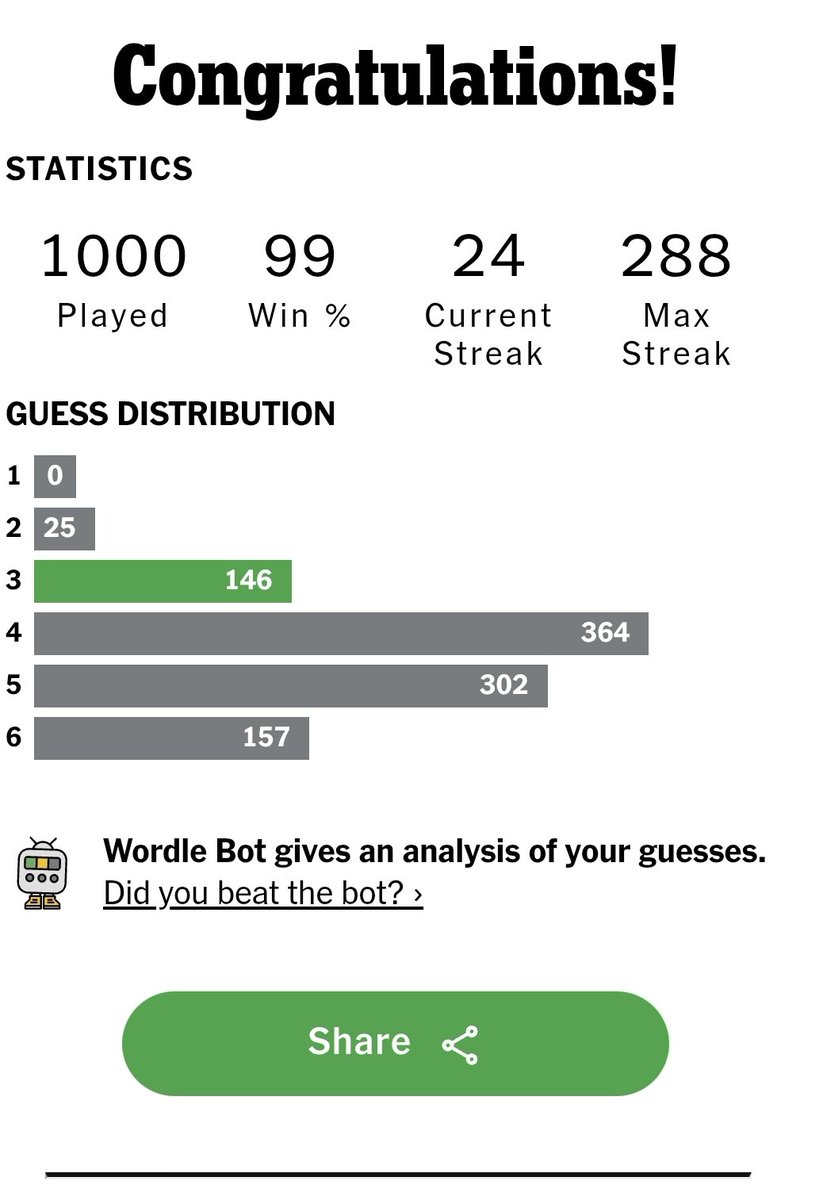 rafay79's tweet photo. Milestone achieved! 🥳
Shame about the streak being broken though 😕 
#wordle1499 https://t.co/9BetMc5zfS