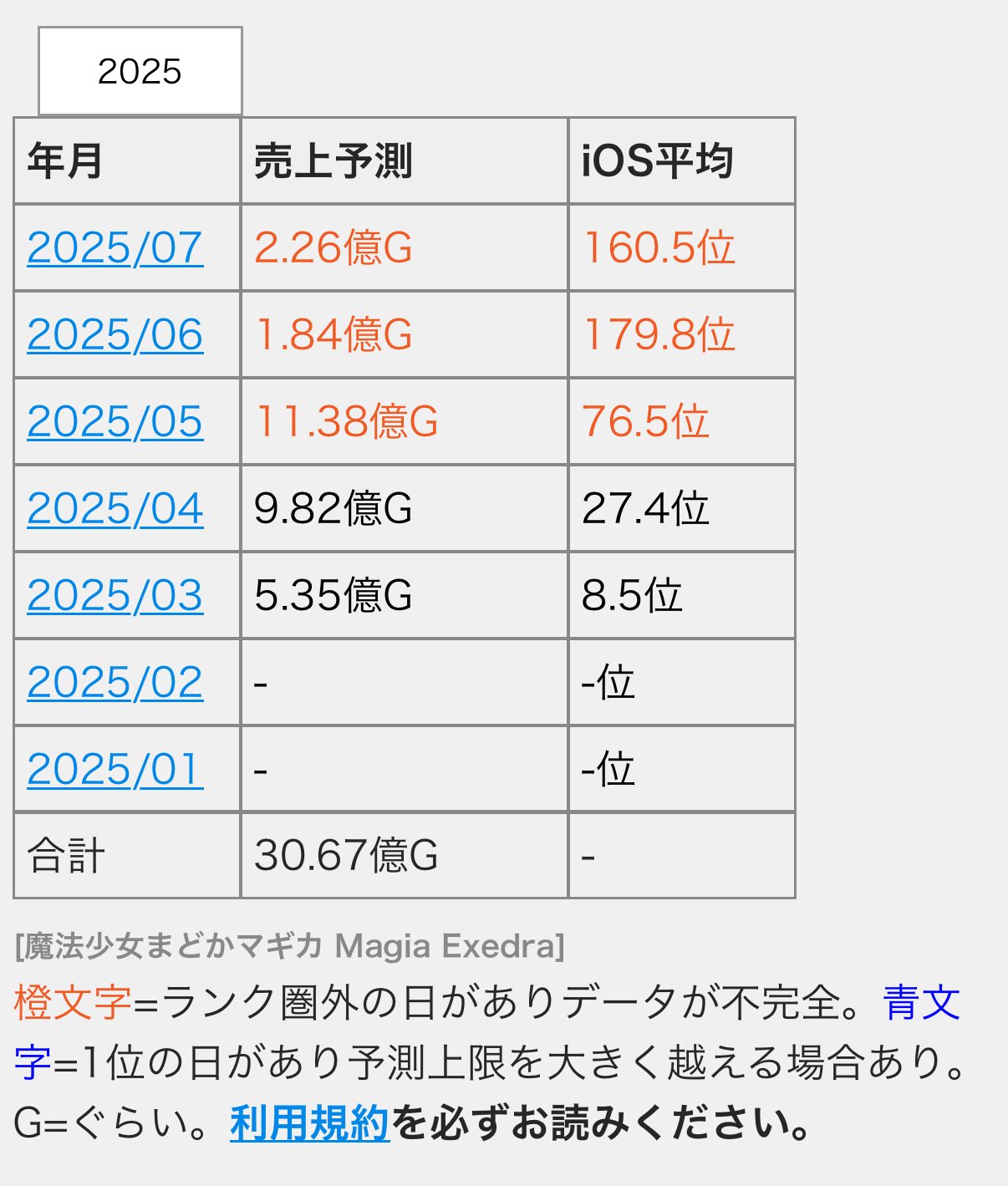 今日まで8000円にしておきます！その後はシーズン入るので値上げします！ かずま@ on X: 