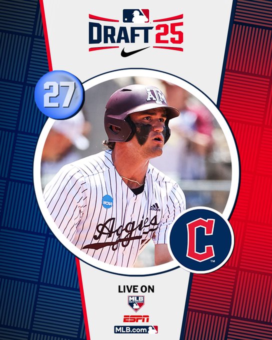 Jim Callis (@jimcallismlb) on Twitter photo Jace Laviolette signs w/<a href="/CleGuardians/">Cleveland Guardians</a> for $4 million (slot 27 value = $3,382,600), biggest over-slot deal (one of three) in 1st rd. <a href="/AggieBaseball/">Texas A&M Baseball</a> OF, impressive combination of physicality (6-6/230) & athleticism, huge raw power, solid speed & arm strength. <a href="/MLBDraft/">MLB Draft</a> Jace Laviolette signs w/<a href="/CleGuardians/">Cleveland Guardians</a> for $4 million (slot 27 value = $3,382,600), biggest over-slot deal (one of three) in 1st rd. <a href="/AggieBaseball/">Texas A&M Baseball</a> OF, impressive combination of physicality (6-6/230) & athleticism, huge raw power, solid speed & arm strength. <a href="/MLBDraft/">MLB Draft</a>