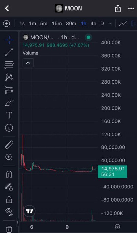 ChideraHenry15's tweet image. Another undervalued JUP coin is $MOON

$Uranus is still holding near 40m - I&apos;m constantly hunting for low cap lagging coins in related narrative ecosystems 

45onbdaeLB9dFQ3SmvXbeVnVHJ7Pewya1Ab1Ubtijups

$bonk $tom $alon $andrea $kori $dale #colossus2 $rudi $ani #valentine…