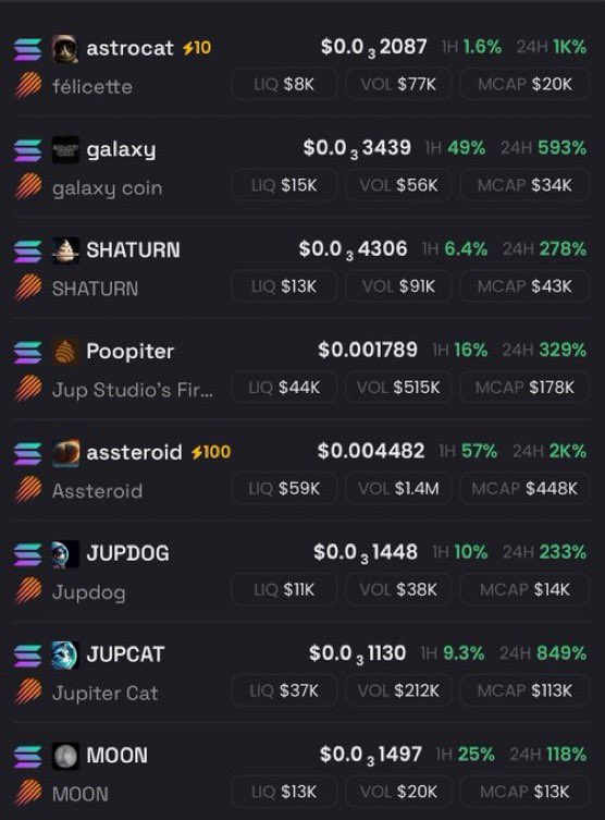 ChideraHenry15's tweet image. Another undervalued JUP coin is $MOON

$Uranus is still holding near 40m - I&apos;m constantly hunting for low cap lagging coins in related narrative ecosystems 

45onbdaeLB9dFQ3SmvXbeVnVHJ7Pewya1Ab1Ubtijups

$bonk $tom $alon $andrea $kori $dale #colossus2 $rudi $ani #valentine…