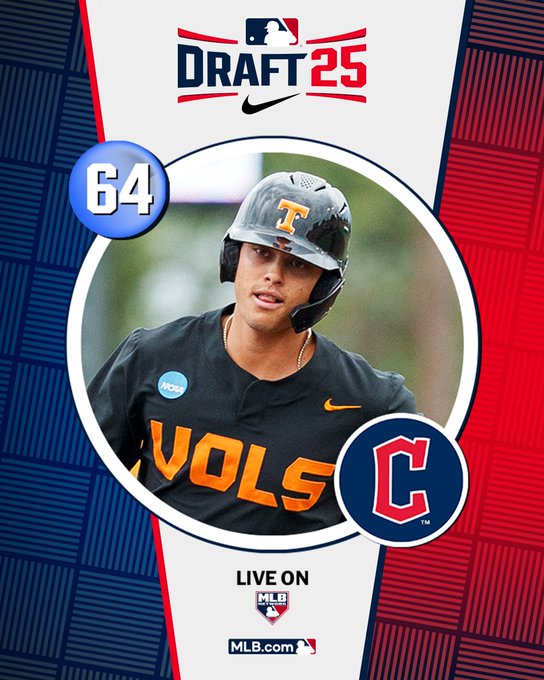 Jim Callis (@jimcallismlb) on Twitter photo Dean Curley signs w/<a href="/CleGuardians/">Cleveland Guardians</a> for $1,773,905 (slot 64 value = $1,382,300). <a href="/Vol_Baseball/">Tennessee Baseball</a> SS, only freshman in 2024 College World Series championship lineup, at least solid raw power, one of the strongest arms in college crop, high baseball IQ. <a href="/MLBDraft/">MLB Draft</a> Dean Curley signs w/<a href="/CleGuardians/">Cleveland Guardians</a> for $1,773,905 (slot 64 value = $1,382,300). <a href="/Vol_Baseball/">Tennessee Baseball</a> SS, only freshman in 2024 College World Series championship lineup, at least solid raw power, one of the strongest arms in college crop, high baseball IQ. <a href="/MLBDraft/">MLB Draft</a>
