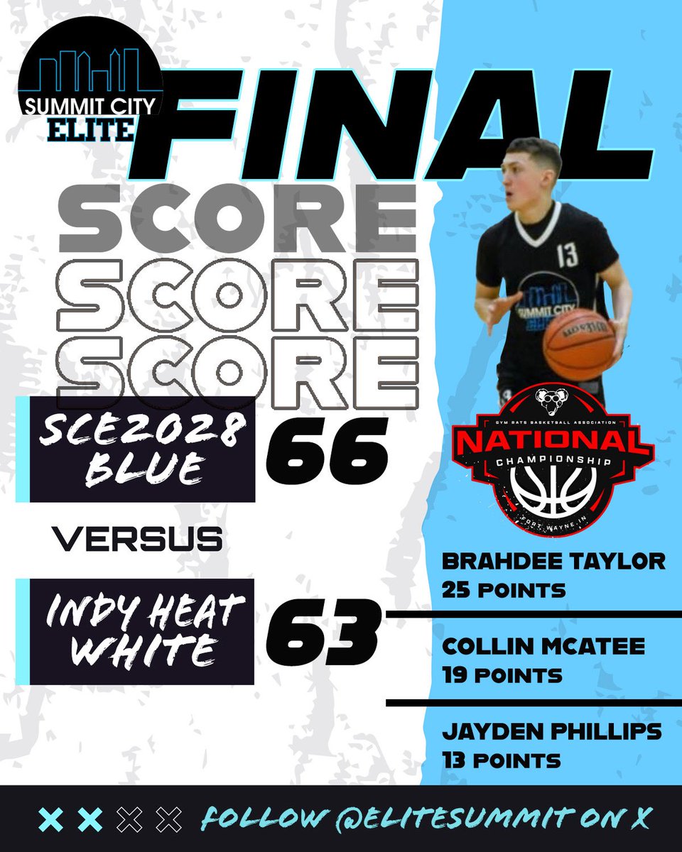Summit City Elite (@elitesummit) on Twitter photo A second big scoring output from Brahdee Taylor (Warsaw) this weekend leads SCE28-Blue to a Saturday morning win.
<a href="/INPrep/">Eric Gardner</a> <a href="/INBBallSource/">Trevor Andershock</a> <a href="/ZT17Hoops/">Zak Tyler</a> <a href="/BRamseyKSR/">Brandon Ramsey</a> <a href="/kylerstaley/">Kyler Staley</a> <a href="/KYINhoops/">πππ£π©πͺππ πππ£π ππ€π€π₯π¨</a> @bounce_oth @samthemanfrick A second big scoring output from Brahdee Taylor (Warsaw) this weekend leads SCE28-Blue to a Saturday morning win.
<a href="/INPrep/">Eric Gardner</a> <a href="/INBBallSource/">Trevor Andershock</a> <a href="/ZT17Hoops/">Zak Tyler</a> <a href="/BRamseyKSR/">Brandon Ramsey</a> <a href="/kylerstaley/">Kyler Staley</a> <a href="/KYINhoops/">πππ£π©πͺππ πππ£π ππ€π€π₯π¨</a> @bounce_oth @samthemanfrick